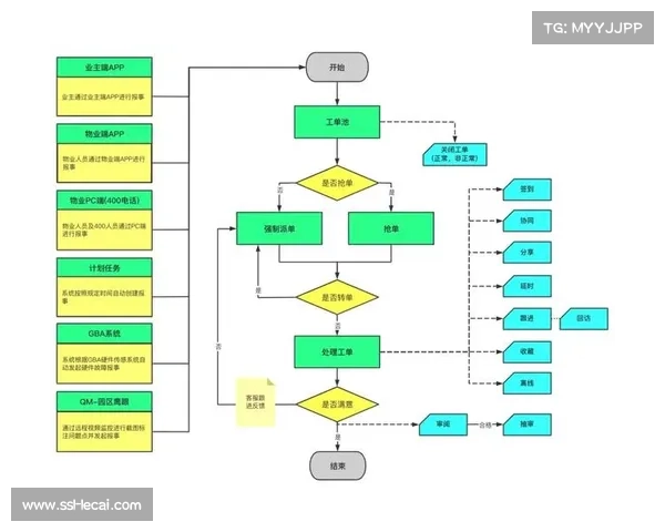 制播系统趋向全IP化架构，简化信号调度与系统扩展流程